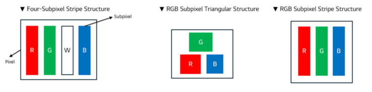 La structure des sous-pixels du nouveau panneau LG Display. (Source de l'image : LG)