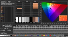 CalMAN : ColorChecker (calibré)