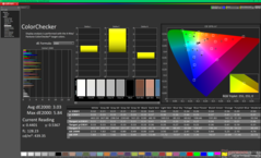 ColorChecker avant étalonnage (P3)