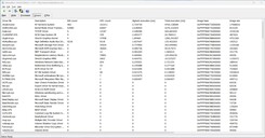 Conducteurs triés par temps d'exécution (du plus long au plus court)