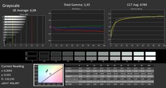 Niveaux de gris Calman calibrés