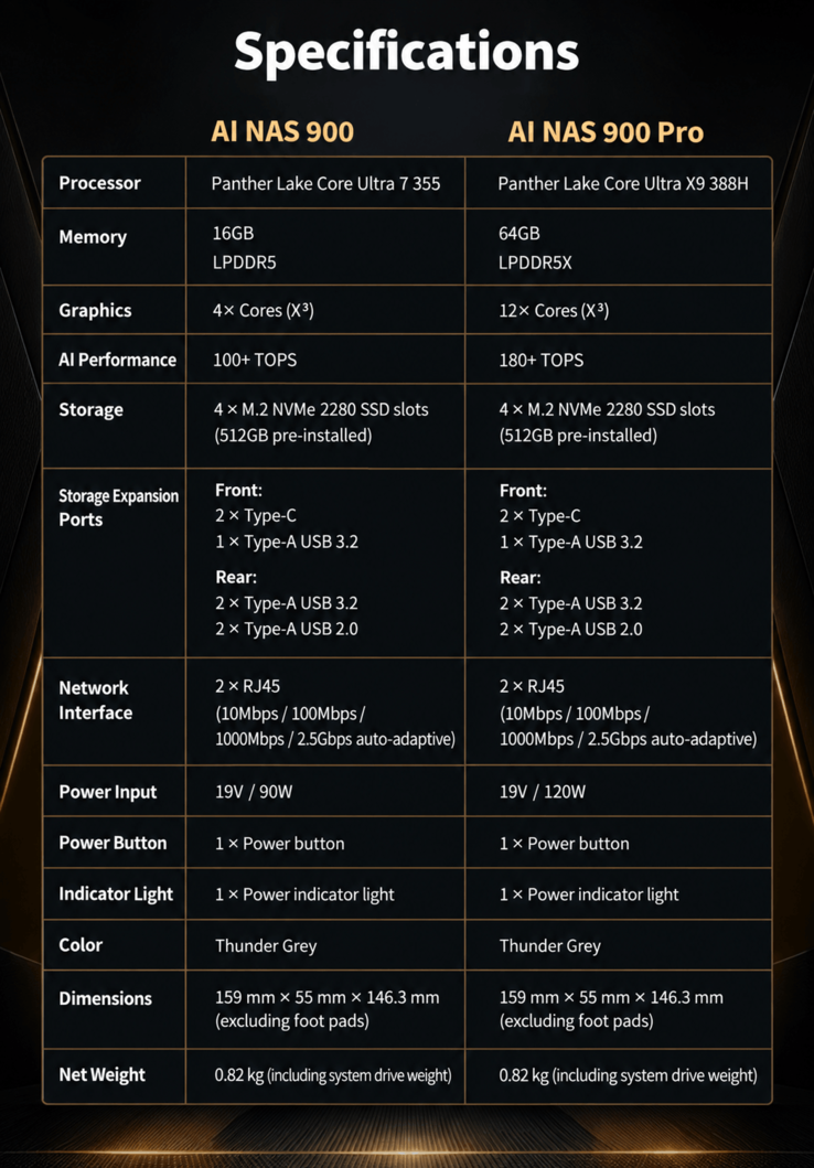 Caractéristiques techniques et comparaison des modèles de la série Lecoo Bellator AI NAS 900 (traduction automatique)