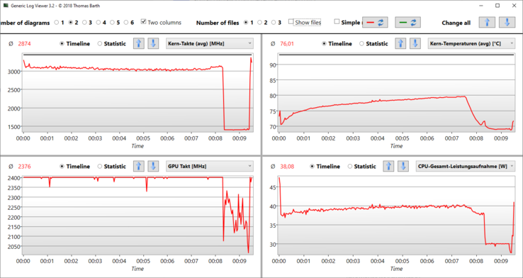 Logviewer : Witcher 3 Ultra, sur batterie après 8 minutes