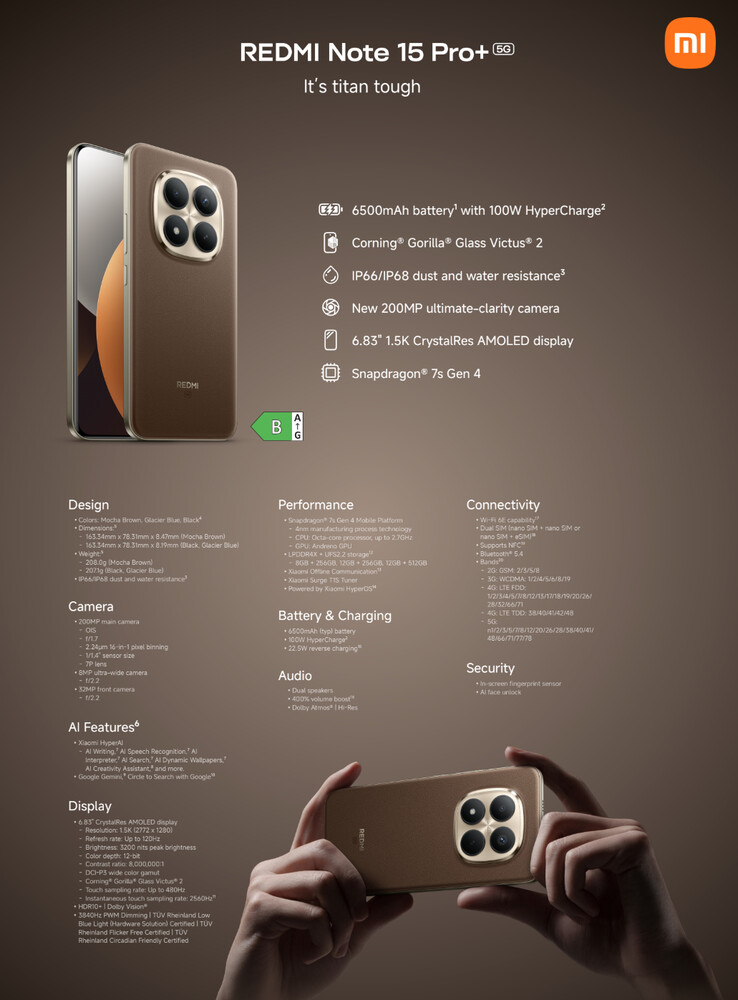 (Source de l'image : Xiaomi)