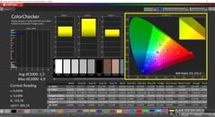 CalMAN ColorChecker (profil : Default, espace colorimétrique cible : P3)