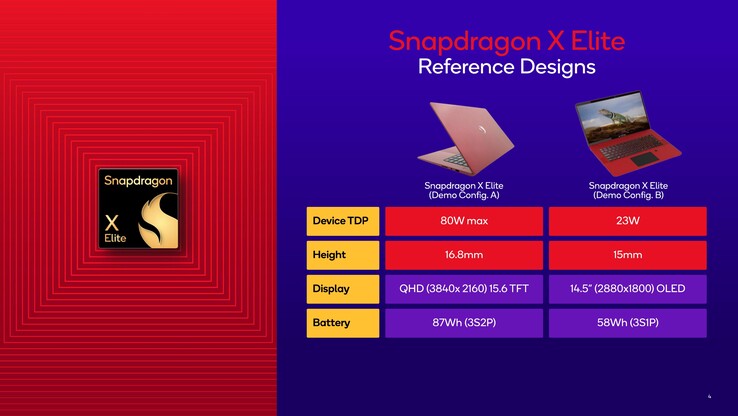 Configurations de référence du Snapdragon X Elite utilisées pour la démonstration. (Source : Qualcomm)