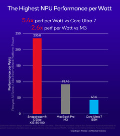 (Source de l'image : Qualcomm)