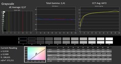 Niveaux de gris calibrés