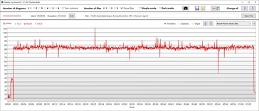 Le site Witcher 3: Dessin de la carte GPU