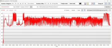 Température du CPU