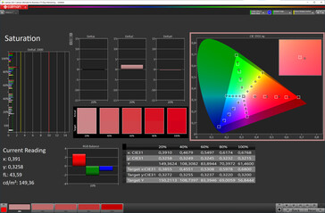 Saturation (mode de couleurs vives, espace couleur cible DCI-P3)