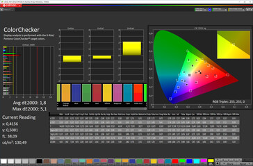 Fidélité des couleurs (mode écran Naturel, couleur cible sRGB)