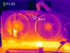 Températures de surface : Habillage avant