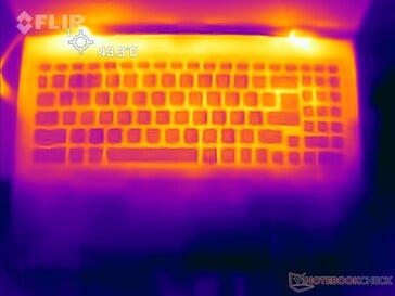 Cyberpunk 2077 1080p Ultra stress : Haut