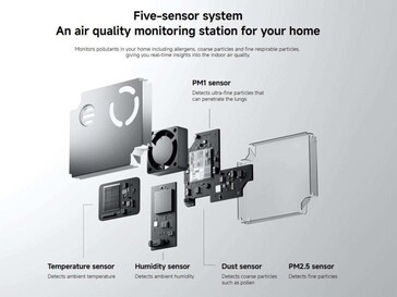 Il manque un capteur TVOC. (Source de l'image : Xiaomi)