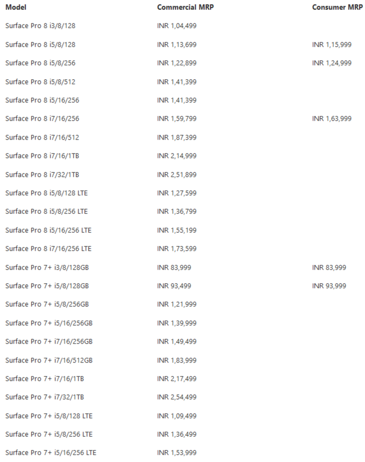 La gamme complète des options commerciales/consommatrices Surface Pro 8 et 7+ en Inde. (Source : Microsoft)