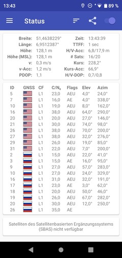 ZTE Blade V10 Vita - GNSS compatibles.