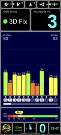 Test GPS : extérieur