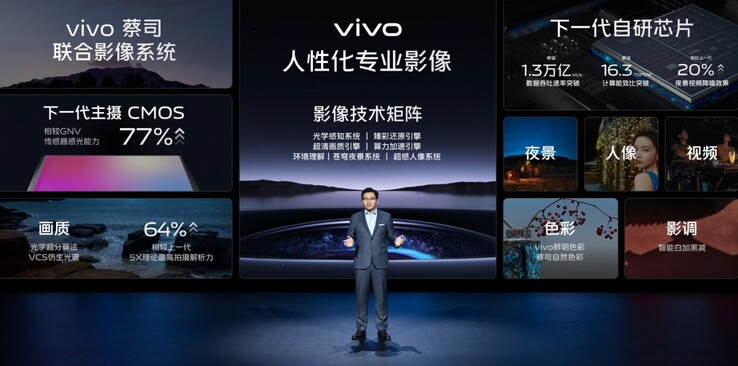 (Image source : Vivo)