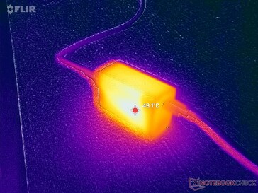 Un adaptateur secteur USB-C de 65 W peut atteindre une température supérieure à 43 °C lorsqu’il est soumis à des charges exigeantes.
