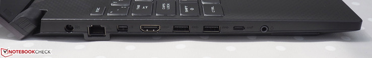 Côté gauche : DC entrée secteur, RJ45 LAN, mini DisplayPort, HDMI, 2 USB-A, USB C, audio.