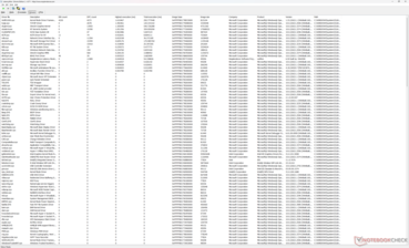 Liste des conducteurs