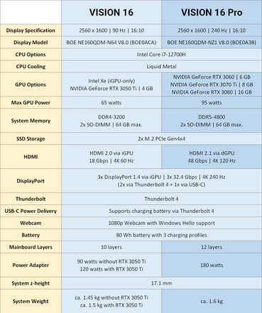 Specs (Image Source : Schenker)