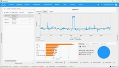 FPS natif avec 2.560 x 1.600