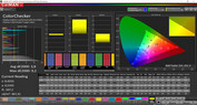 Huawei P20 Pro - ColorChecker : sRGB (mode: normal, température des couleurs : chaude).