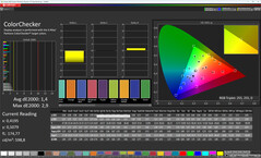 ColorChecker (Profil : Personnalisé, mode d’origine ; espace colorimétrique cible : sRGB)