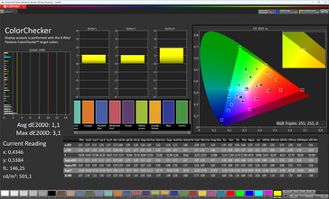 Précision des couleurs (mode d'image standard, température de couleur standard, espace colorimétrique cible DCI-P3)
