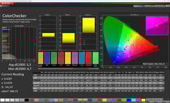 Couleurs (température de couleur : chaude au maximum, espace colorimétrique cible : DCI-P3)
