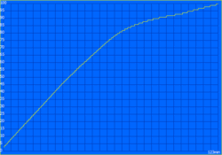 Processus de chargement - 123 minutes