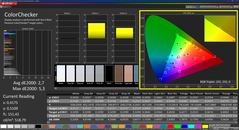 Colorchecker