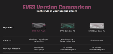 Comparaison des couleurs de l'Iqunix EV63