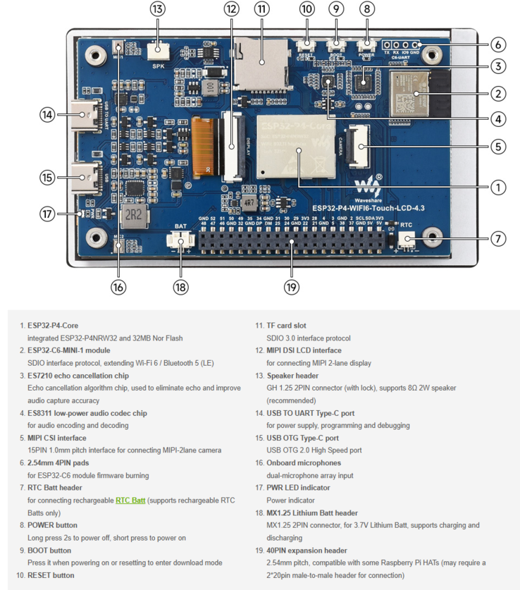 Vue arrière avec le cœur ESP32-P4, le module Wi-Fi 6, les deux ports USB-C et l'en-tête à 40 broches