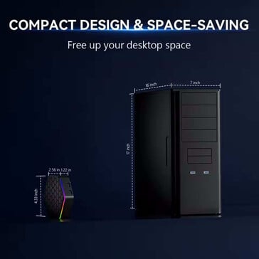 Le modèle est très compact. (Source de l'image : SZBox)