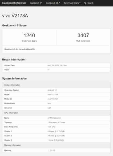 (Image source : Geekbench)