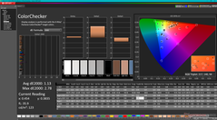 ColorChecker avant étalonnage