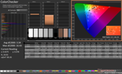 ColorChecker après étalonnage