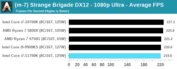 Intel Core i7-11700K - Brigade étrange. (Source : Anandtech)