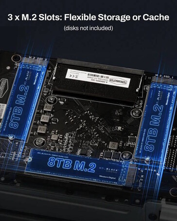 La solution NAS prend en charge plusieurs disques SSD M.2 (Source de l'image : TerraMaster)