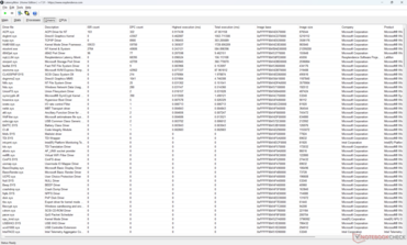 Liste des pilotes