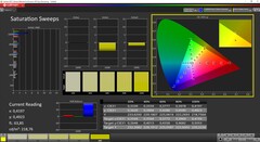 Balayages de saturation CalMAN calibrés