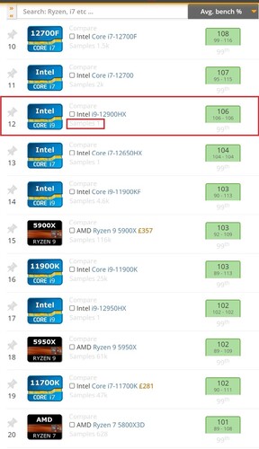 Dernier placement i9-12900HX - 1 échantillon. (Source d'image : UserBenchmark)