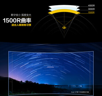 courbe 1500R (Source de l'image : JD.com)