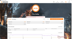 Aorus 15 - Fire Strike.