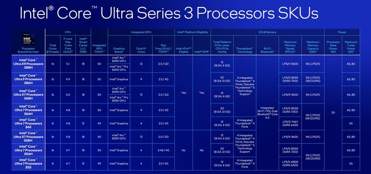 Seuls certains processeurs Intel Panther Lake peuvent utiliser les pilotes GPU Intel destinés aux stations de travail.