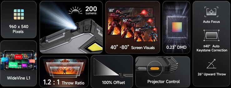 Spécifications de l'Ulefone Armor Pad 5 Ultra (Image source : Ulefone)