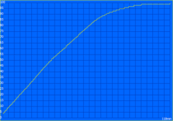 Temps de charge : 107 minutes